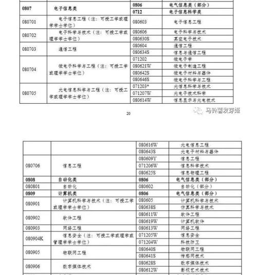 中级电子商务专业考试